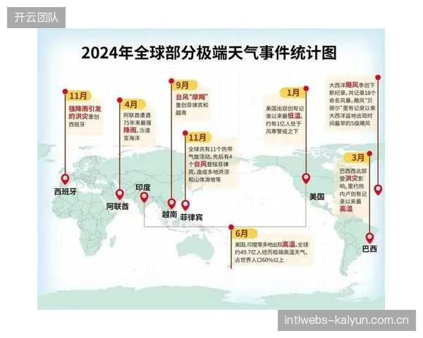 市场调整期数据服务主体打通气象部门数据接口提前预警极端天气